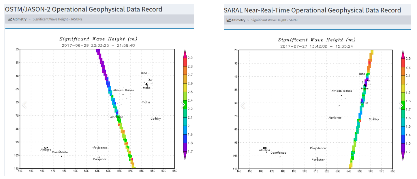 Near real-time satellite data on sea level